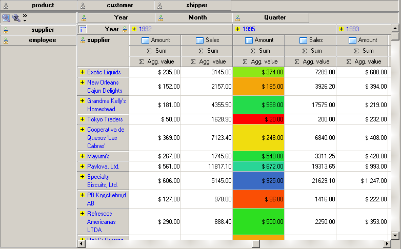 HierCube OLAP library for VCL Screenshot